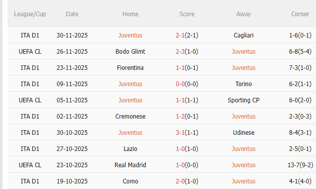 Nhận định Juventus vs Udinese (3h00 ngày 312) Vé đi tiếp cho chủ nhà 4