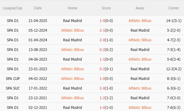 Nhận định Bilbao vs Real (1h00 ngày 412) Mệnh lệnh phải thắng 5