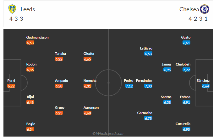 Nhận định Leeds vs Chelsea (3h15 ngày 412) Chờ The Blues vượt khó 6