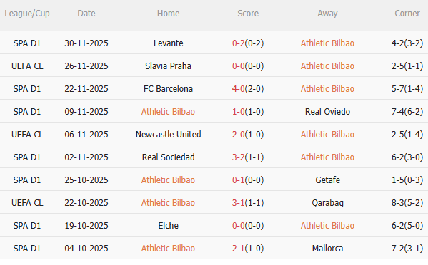 Nhận định Bilbao vs Real (1h00 ngày 412) Mệnh lệnh phải thắng 3