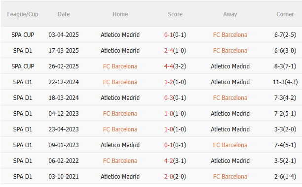 Nhận định Barca vs Atletico (3h00 ngày 312) Đội khách khó chịu 5