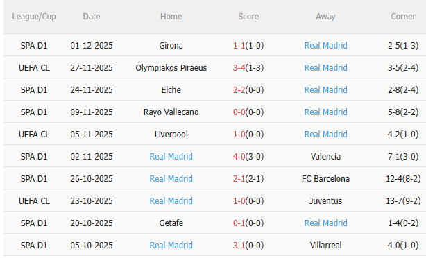 Nhận định Bilbao vs Real (1h00 ngày 412) Mệnh lệnh phải thắng 4