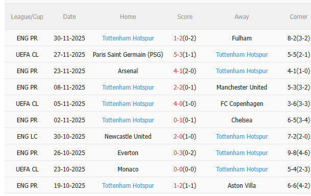 Nhận định Newcastle vs Tottenham (3h15 ngày 312) Điểm tựa St James Park 4
