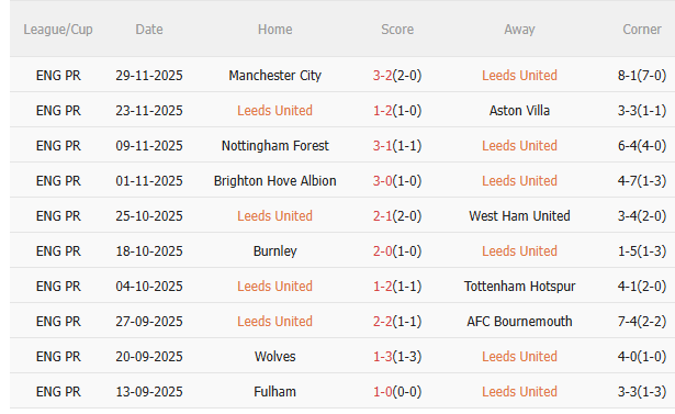 Nhận định Leeds vs Chelsea (3h15 ngày 412) Chờ The Blues vượt khó 3