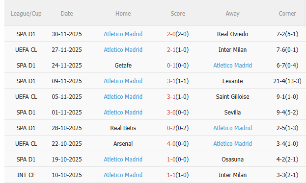 Nhận định Barca vs Atletico (3h00 ngày 312) Đội khách khó chịu 4