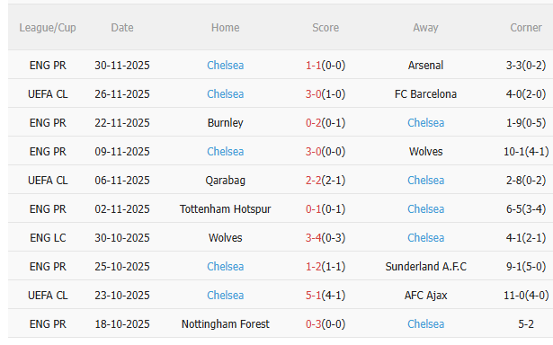 Nhận định Leeds vs Chelsea (3h15 ngày 412) Chờ The Blues vượt khó 4