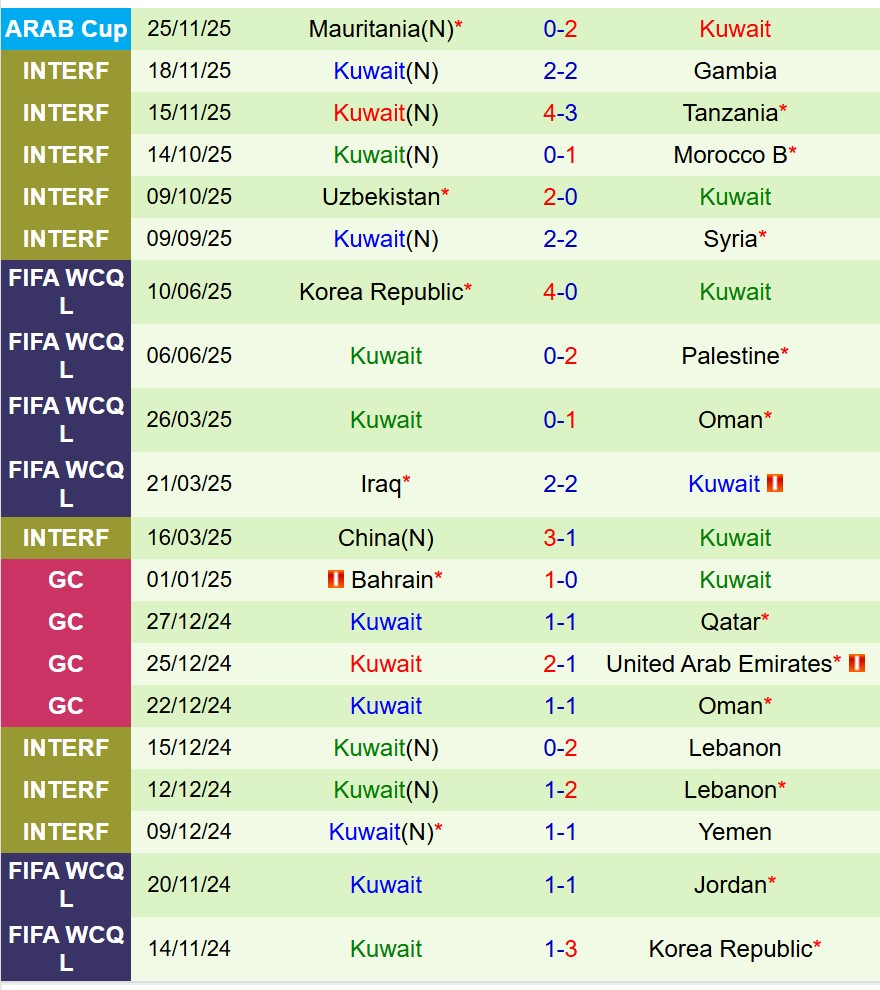 Nhận định Ai Cập vs Kuwait 21h30 ngày 212 (FIFA Arab Cup 2025) 3