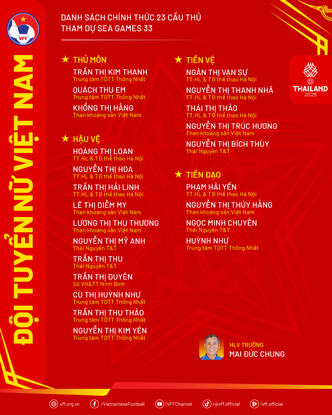 Chốt danh sách đội tuyển bóng đá nữ Việt Nam tham dự SEA Games 33 2