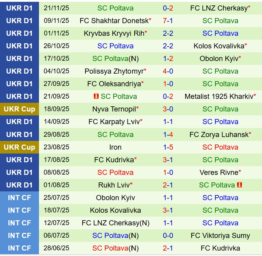 Nhận định Dynamo Kiev vs Poltava 20h30 ngày 112 (VĐQG Ukraine) 2