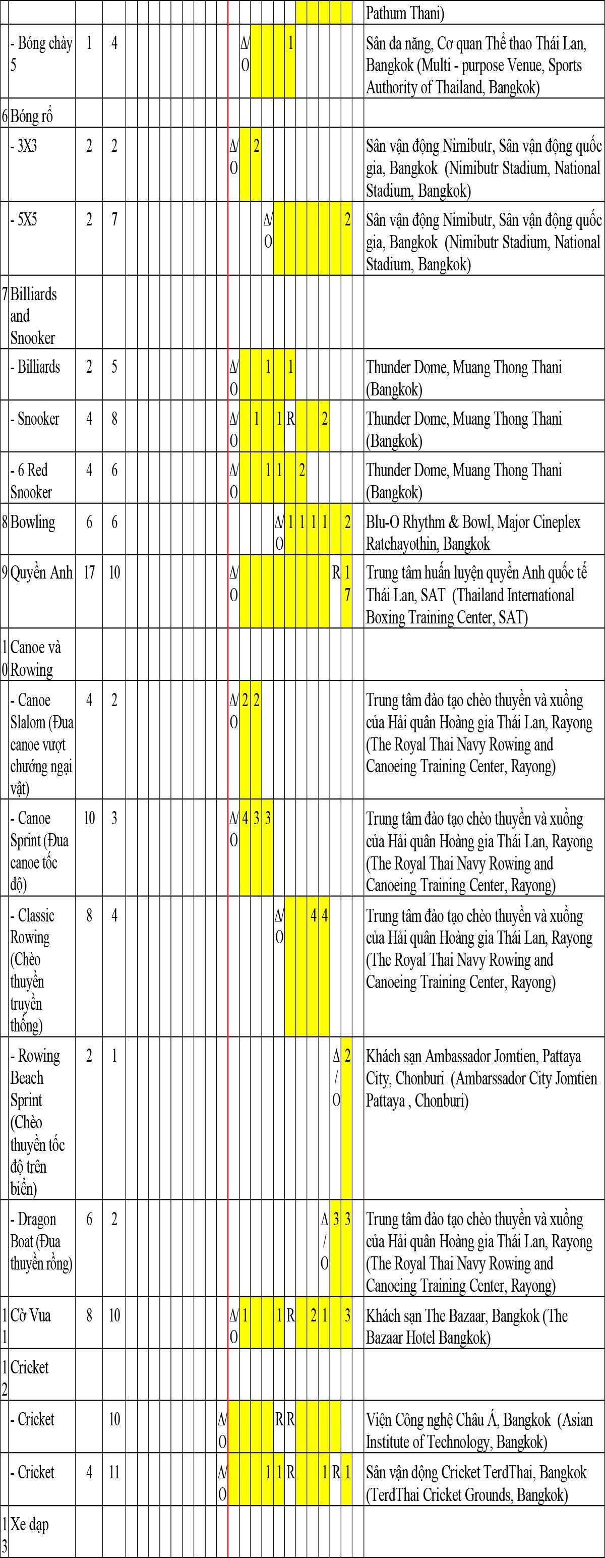 Lịch thi đấu dự kiến SEA Games 33 Bangkok - Chonburi - Songkhla 2