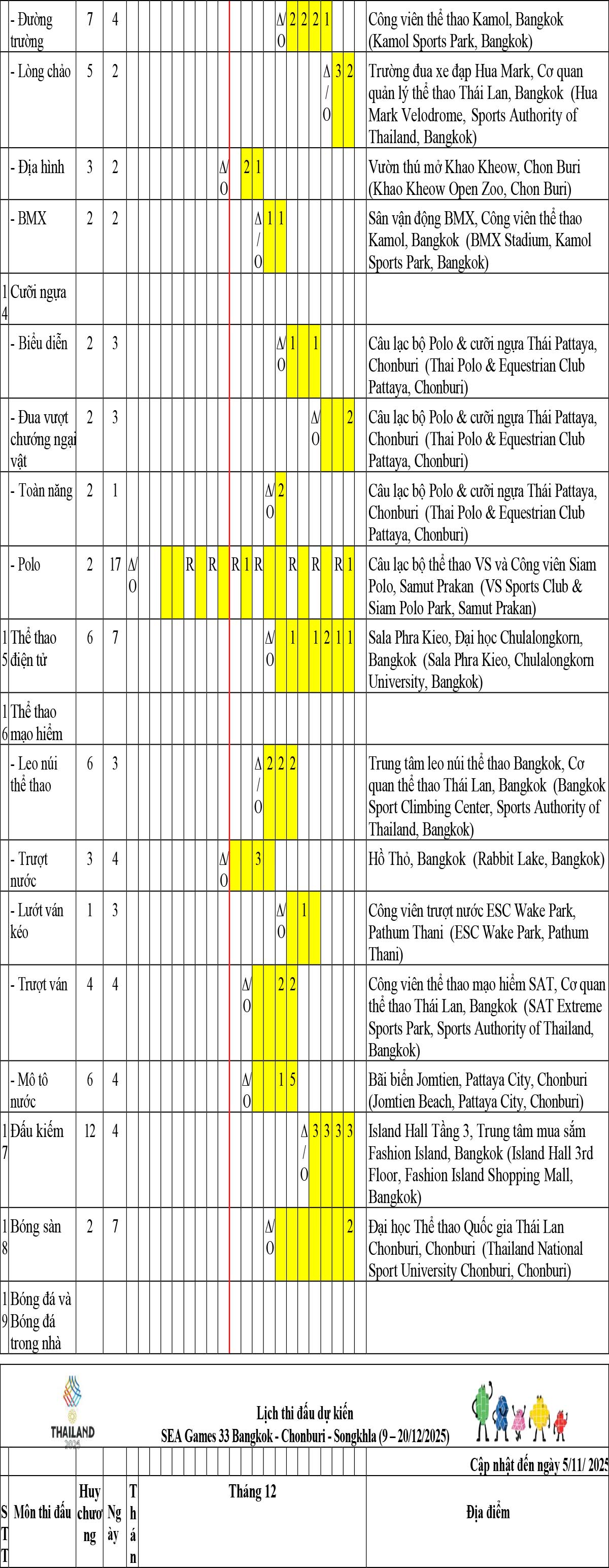 Lịch thi đấu dự kiến SEA Games 33 Bangkok - Chonburi - Songkhla 3