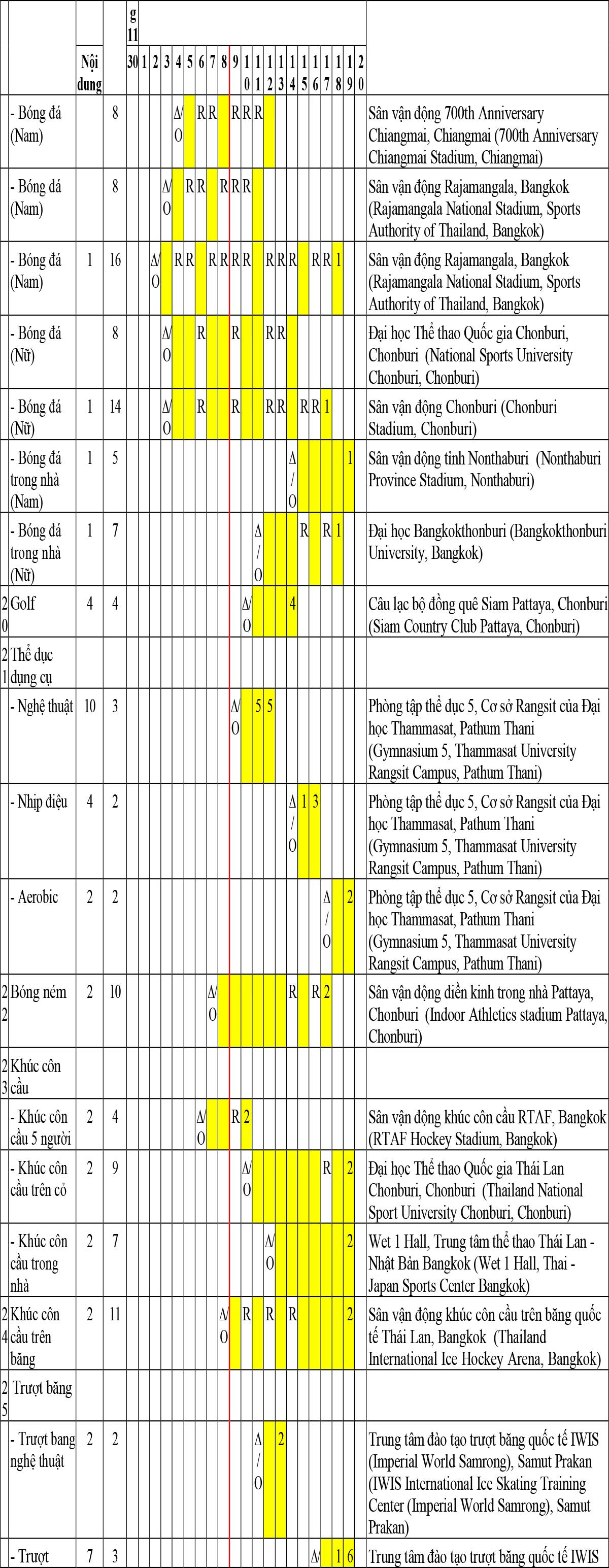 Lịch thi đấu dự kiến SEA Games 33 Bangkok - Chonburi - Songkhla 4