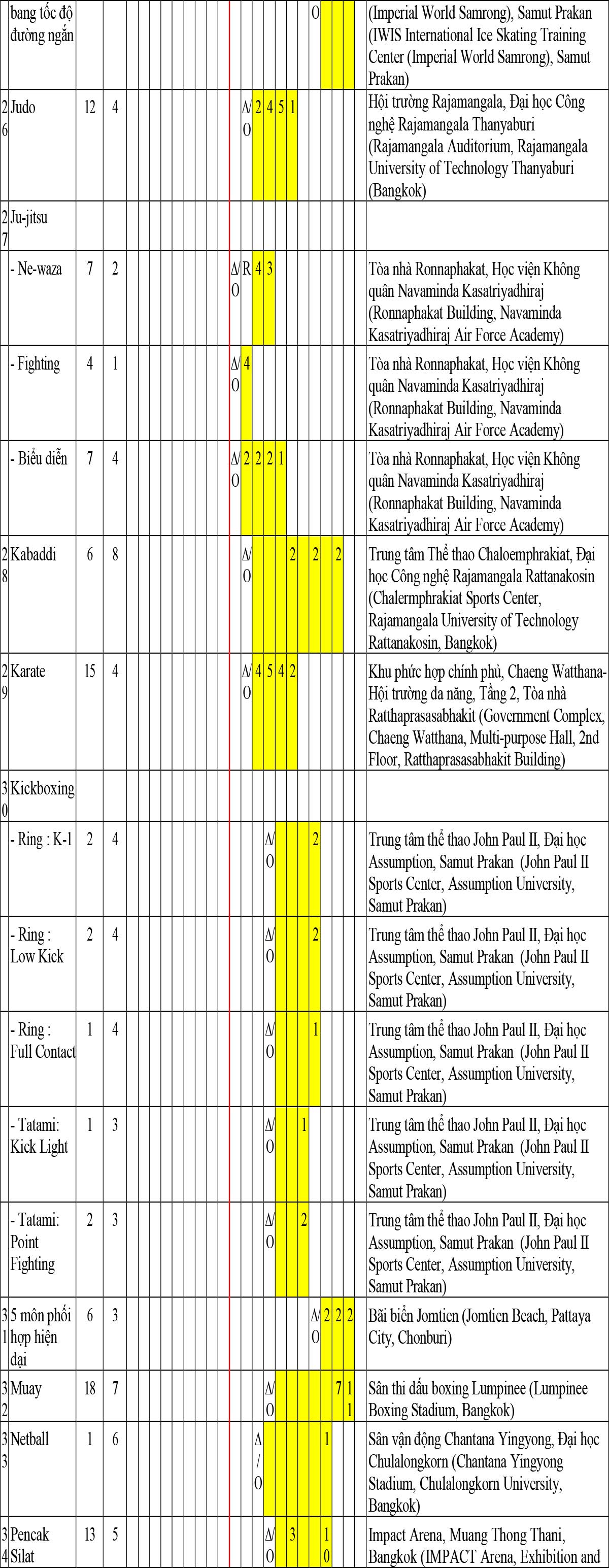 Lịch thi đấu dự kiến SEA Games 33 Bangkok - Chonburi - Songkhla 5