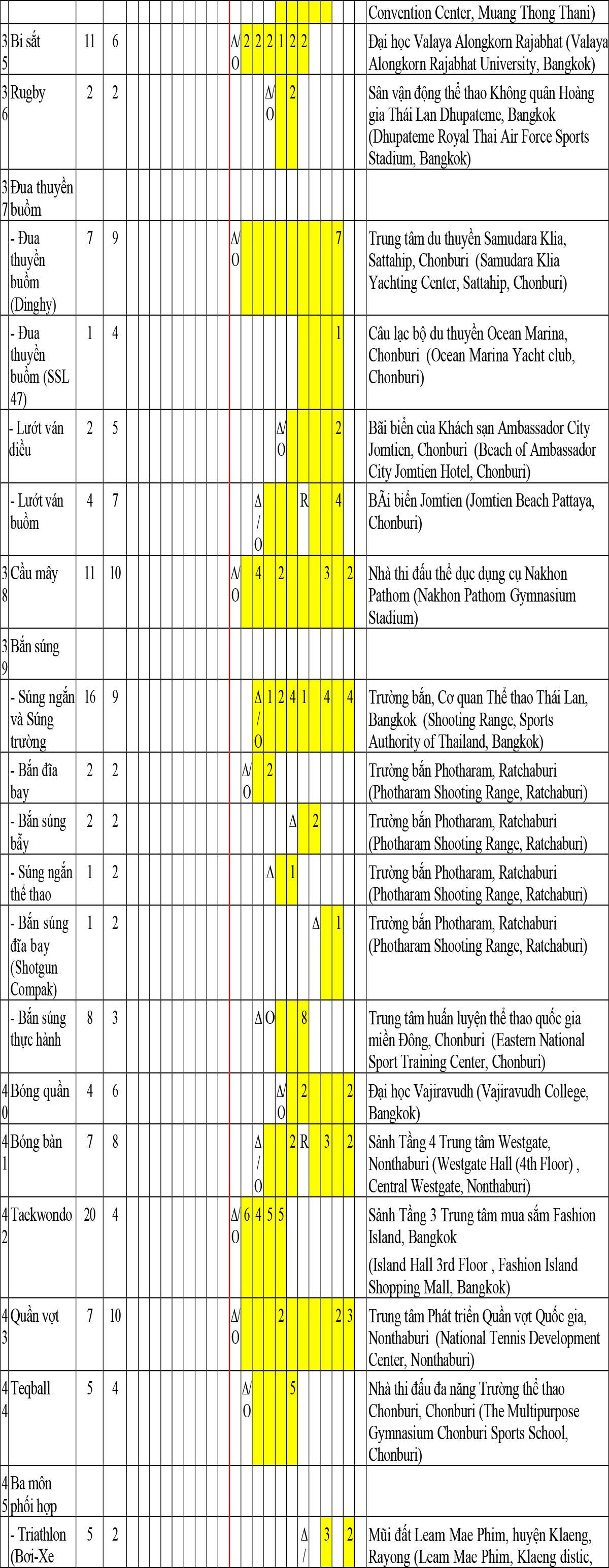 Lịch thi đấu dự kiến SEA Games 33 Bangkok - Chonburi - Songkhla 6
