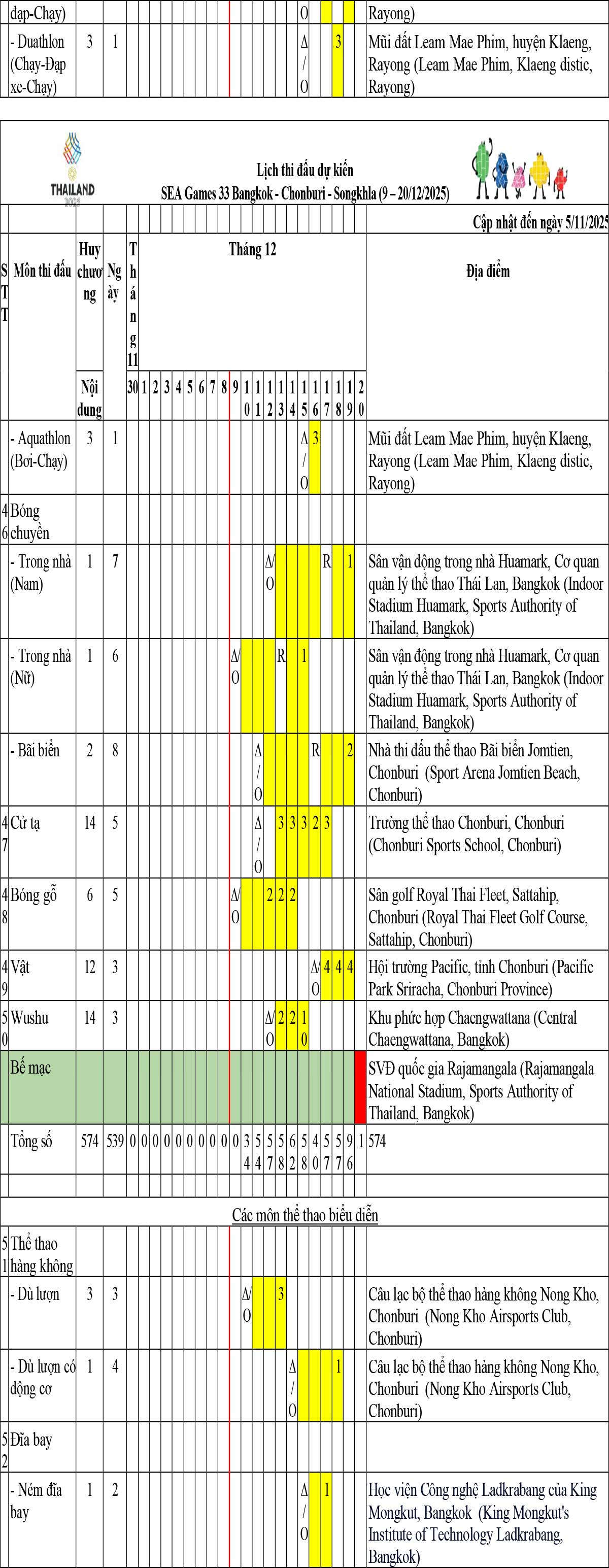 Lịch thi đấu dự kiến SEA Games 33 Bangkok - Chonburi - Songkhla 7