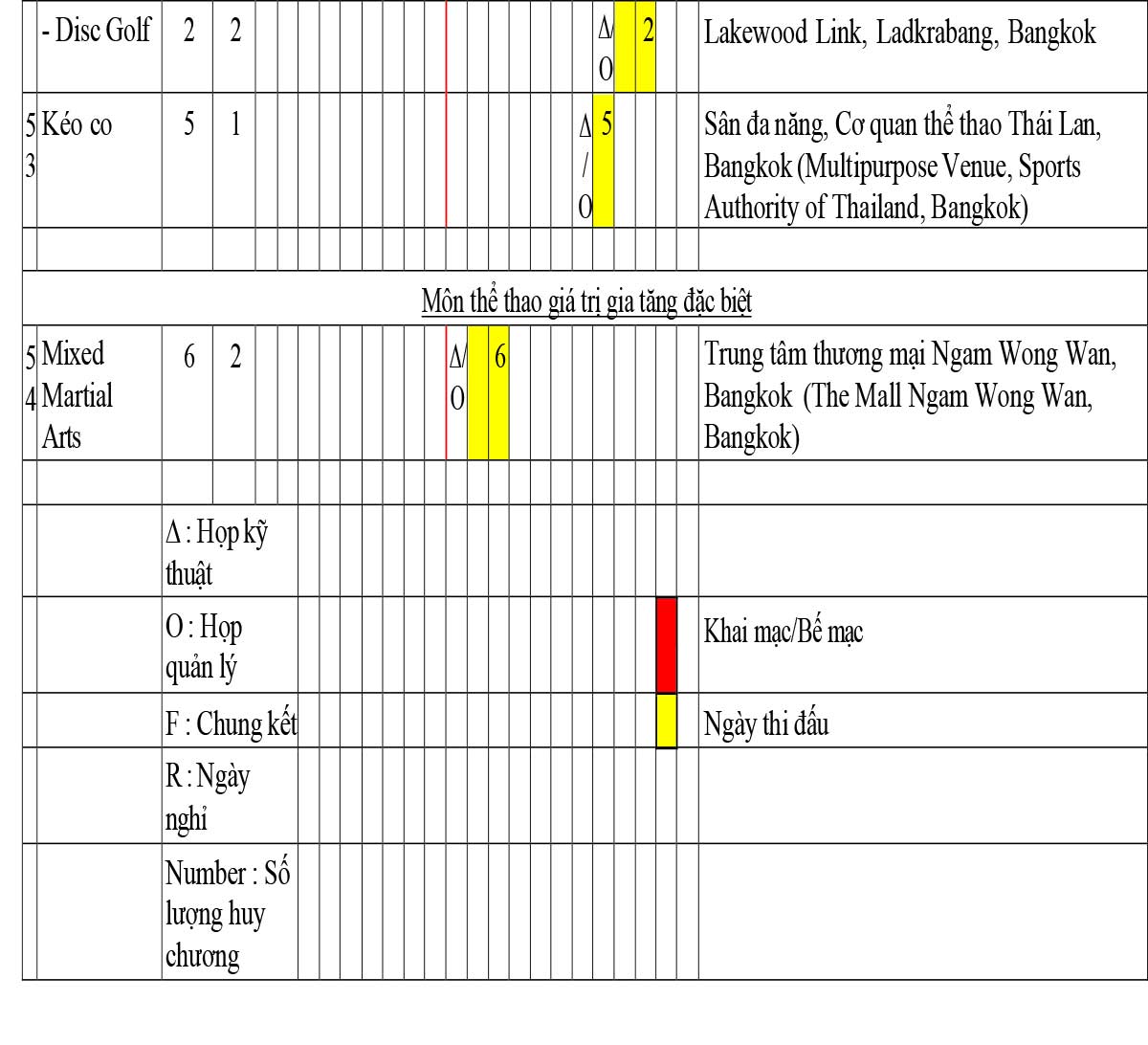 Lịch thi đấu dự kiến SEA Games 33 Bangkok - Chonburi - Songkhla 8