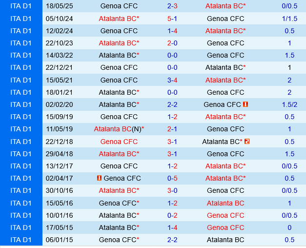 Atalanta vs Genoa Atalanta vs Genoa