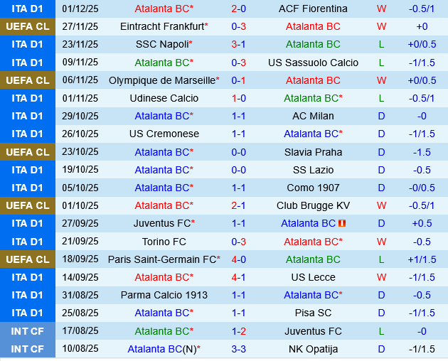 Atalanta vs Genoa Atalanta vs Genoa