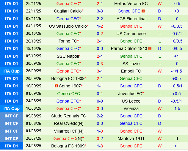 Atalanta vs Genoa Atalanta vs Genoa