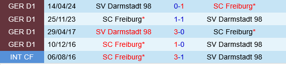 Freiburg vs Darmstadt Freiburg vs Darmstadt