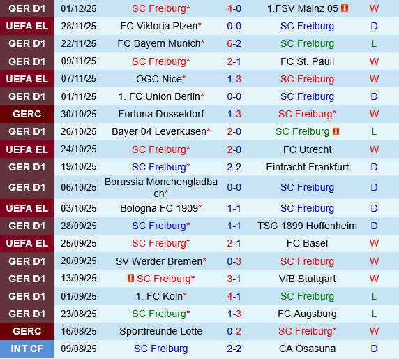 Freiburg vs Darmstadt Freiburg vs Darmstadt