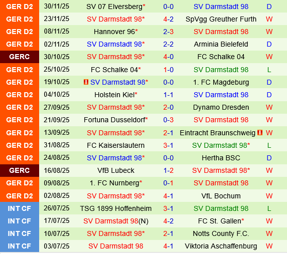 Freiburg vs Darmstadt Freiburg vs Darmstadt
