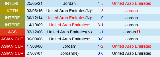 Jordan vs UAE Jordan vs UAE
