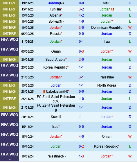 Jordan vs UAE Jordan vs UAE