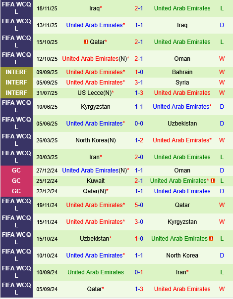Jordan vs UAE Jordan vs UAE