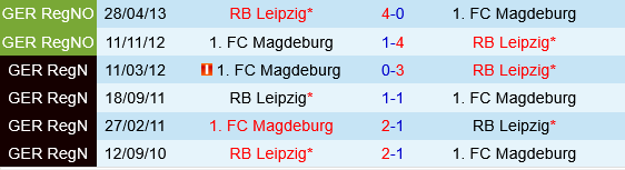 Leipzig vs Magdeburg Leipzig vs Magdeburg