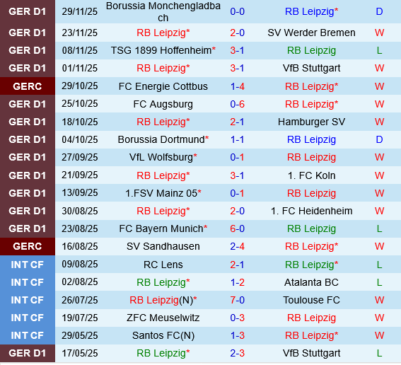 Leipzig vs Magdeburg Leipzig vs Magdeburg