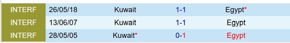 Nhận định Ai Cập vs Kuwait 21h30 ngày 212 (FIFA Arab Cup 2025) 1