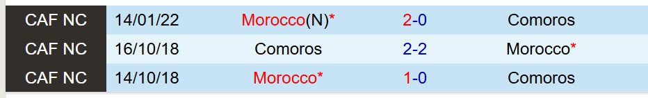 Nhận định Morocco vs Comoros 19h00 ngày 212 (FIFA Arab Cup 2025) 1
