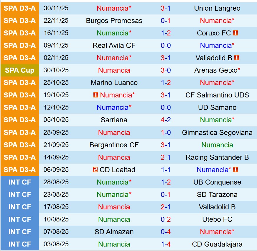 Nhận định Numancia vs Mallorca 1h00 ngày 312 (Cúp Nhà vua TBN) 2 Nhận định Numancia vs Mallorca 1h00 ngày 312 (Cúp Nhà vua TBN) 2