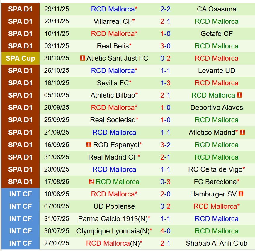 Nhận định Numancia vs Mallorca 1h00 ngày 312 (Cúp Nhà vua TBN) 3 Nhận định Numancia vs Mallorca 1h00 ngày 312 (Cúp Nhà vua TBN) 3