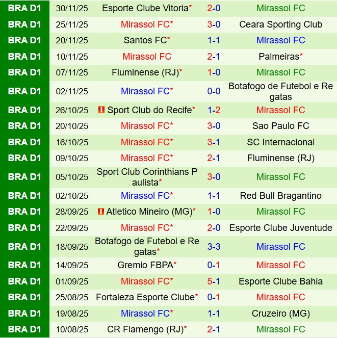 Nhận định Vasco da Gama vs Mirassol 5h00 ngày 312 (VĐQG Brazil 2025) 3