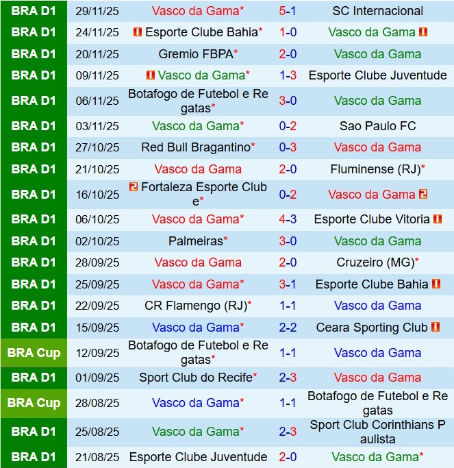 Nhận định Vasco da Gama vs Mirassol 5h00 ngày 312 (VĐQG Brazil 2025) 2