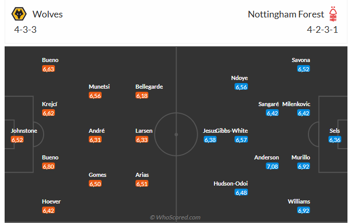 Nhận định Wolves vs Nottingham (2h30 ngày 412) Bầy sói ở thế đường cùng 6