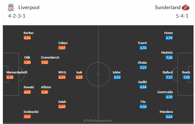 Nhận định Liverpool vs Sunderland (3h15 ngày 412) Tiếp đà hồi sinh 6