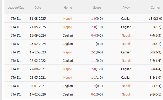 Nhận định Napoli vs Cagliari (0h00 ngày 412) Vé đi tiếp cho chủ nhà 5