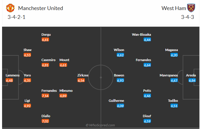 Nhận định MU vs West Ham (3h00 ngày 512) Tiếp đà chiến thắng 6