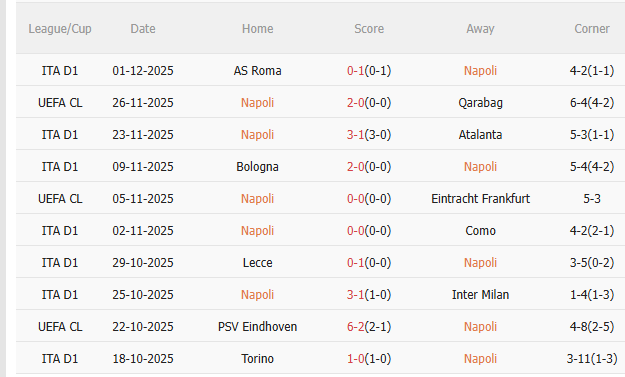 Nhận định Napoli vs Cagliari (0h00 ngày 412) Vé đi tiếp cho chủ nhà 3