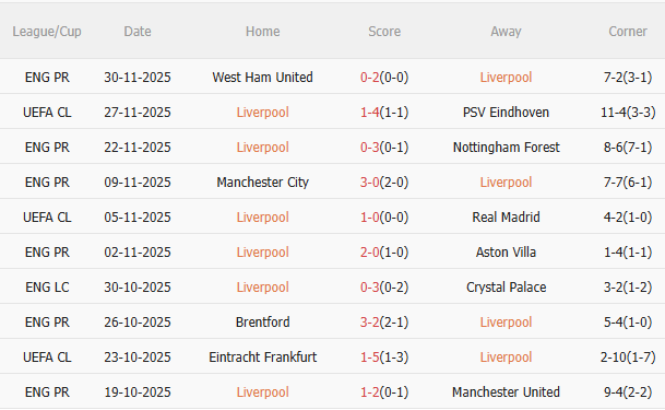 Nhận định Liverpool vs Sunderland (3h15 ngày 412) Tiếp đà hồi sinh 3