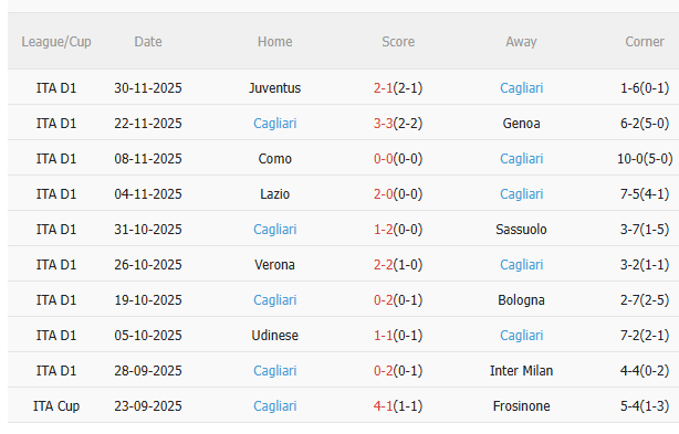 Nhận định Napoli vs Cagliari (0h00 ngày 412) Vé đi tiếp cho chủ nhà 4