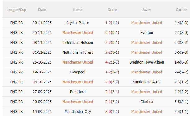 Nhận định MU vs West Ham (3h00 ngày 512) Tiếp đà chiến thắng 3