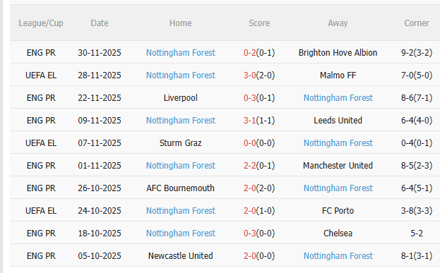 Nhận định Wolves vs Nottingham (2h30 ngày 412) Bầy sói ở thế đường cùng 4