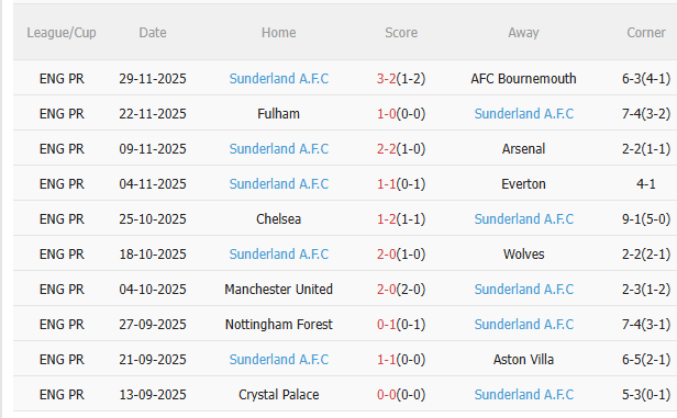 Nhận định Liverpool vs Sunderland (3h15 ngày 412) Tiếp đà hồi sinh 4