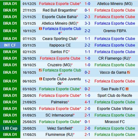 Nhận định Fortaleza vs Corinthians 5h00 ngày 412 (VĐQG Brazil 2025) 2