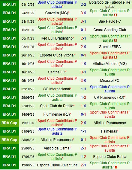Nhận định Fortaleza vs Corinthians 5h00 ngày 412 (VĐQG Brazil 2025) 3