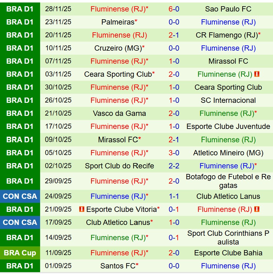Nhận định Gremio vs Fluminense 7h30 ngày 312 (VĐQG Brazil) 3 Nhận định Gremio vs Fluminense 7h30 ngày 312 (VĐQG Brazil) 3